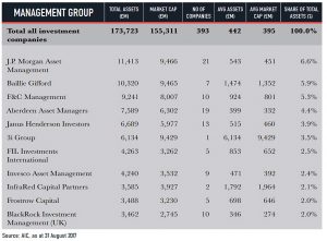 Management groups (Choosing Investment Trusts 3 &ndash; Investment Trust Handbook 2018)