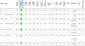 NT 7C results (A Naked Trader Stock Screen)
