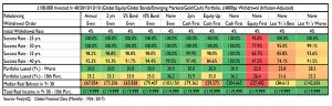 Optimal portfolio (SORC 18 Part 4 &ndash; Improving Retirement Income)