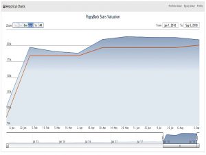 Piggyback 180905 performance b (Piggyback Portfolio 17 &ndash; September 2018)