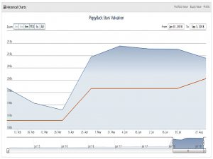 Piggyback 180905 performance c (Piggyback Portfolio 17 &ndash; September 2018)