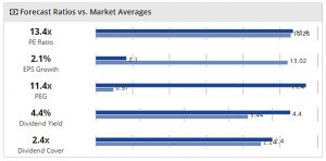 Piggyback 180905 ratios vs averages (Piggyback Portfolio 17 &ndash; September 2018)