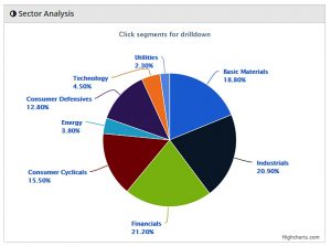 Piggyback 180905 sectors (Piggyback Portfolio 17 &ndash; September 2018)