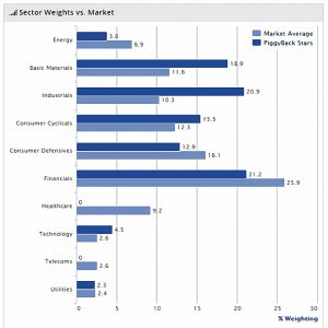 Piggyback 180905 sectors vs market (Piggyback Portfolio 17 &ndash; September 2018)