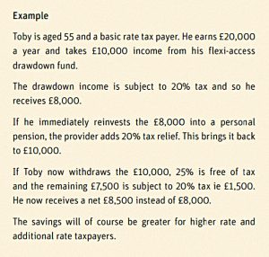 Recycling (Pension Recycling)