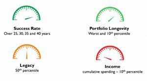 Redefining risk (SORC 18 Part 4 &ndash; Improving Retirement Income)