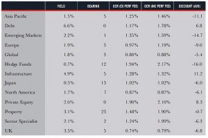 Sector metrics (Choosing Investment Trusts 3 &ndash; Investment Trust Handbook 2018)