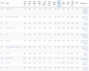 Stocko Results a (A Naked Trader Stock Screen)