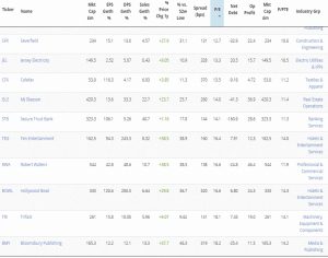 Stocko Results b (A Naked Trader Stock Screen)