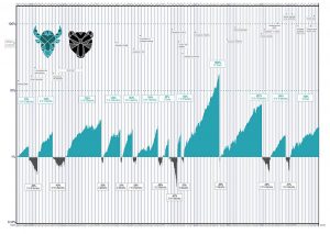 UK bull and bear (SORC 18 Part 4 &ndash; Improving Retirement Income)