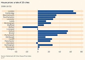 UK house prices