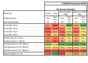 Variable withdrawals 2a (SORC 18 Part 4 &ndash; Improving Retirement Income)