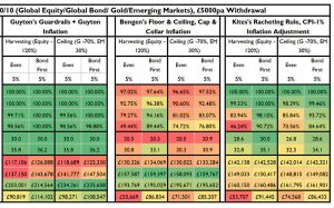 Variable withdrawals 2b (SORC 18 Part 4 &ndash; Improving Retirement Income)