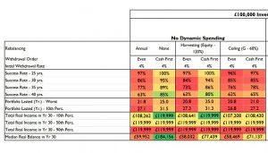 Variable withdrawals a (SORC 18 Part 4 &ndash; Improving Retirement Income)