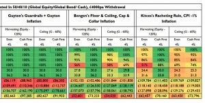 Variable withdrawals b (SORC 18 Part 4 &ndash; Improving Retirement Income)