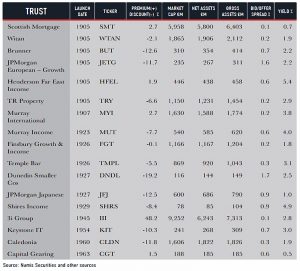 Vintage trusts b (Choosing Investment Trusts 3 &ndash; Investment Trust Handbook 2018)