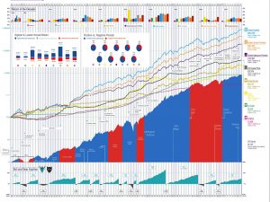 Wallchart (SORC 18 Part 4 &ndash; Improving Retirement Income)