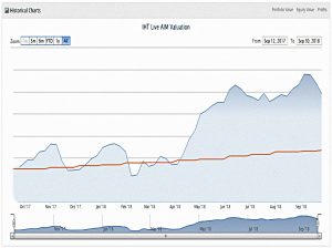 AIM IHT performance 180930 (AIM IHT Update 17 &ndash; September 2018)