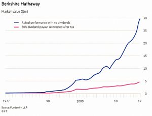 Berkshire Hathaway