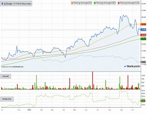 Chart-ig-design-181018 (SmallCap Growth Aim Portfolio 24 &ndash; October 2018)