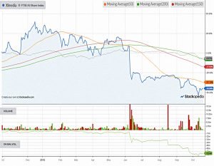 Chart-xlmedia-181018 (SmallCap Growth Aim Portfolio 24 &ndash; October 2018)