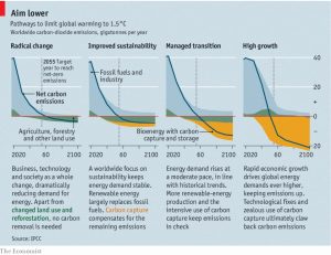 Climate pathways