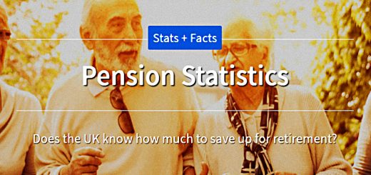 Finder Pension Survey