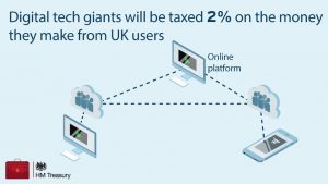 Digital tax