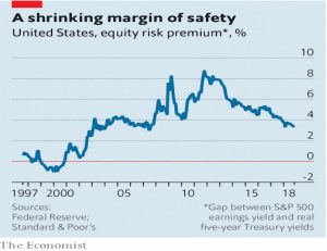 Equity risk premium