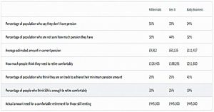 Generations (How much? &ndash; Finder Pension Survey)