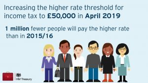 Higher rate threshold