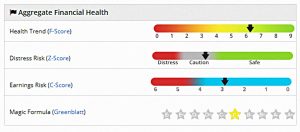 SGAP 181018 health (SmallCap Growth Aim Portfolio 24 &ndash; October 2018)