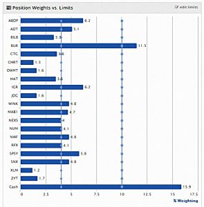 SGAP 181018 position weights (SmallCap Growth Aim Portfolio 24 &ndash; October 2018)