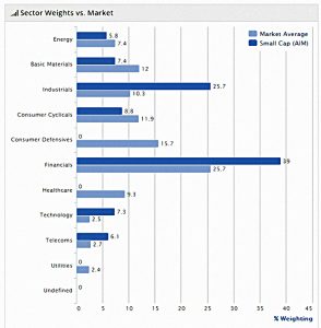 SGAP 181018 sectors vs market (SmallCap Growth Aim Portfolio 24 &ndash; October 2018)