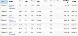 SGAP Buys & Sells 181018 (SmallCap Growth Aim Portfolio 24 &ndash; October 2018)