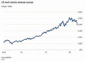 Tech stocks