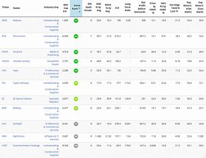 7C Buffett results 2 (Buffett Composite Stock Screen)