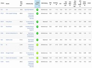 7C Buffettology results (Ashworth-Lord Buffettology Stock Screen)