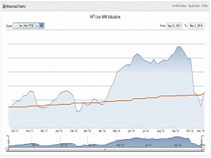 AIM IHT performance 181102 (AIM IHT Portfolio Update 18 &ndash; October 2018)