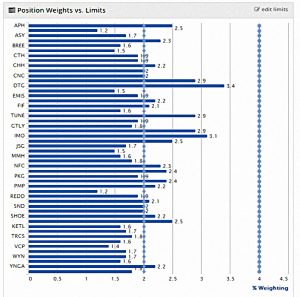 AIM IHT positions weights 181102 (AIM IHT Portfolio Update 18 &ndash; October 2018)
