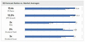 AIM IHT ratios vs market 181102 (AIM IHT Portfolio Update 18 &ndash; October 2018)