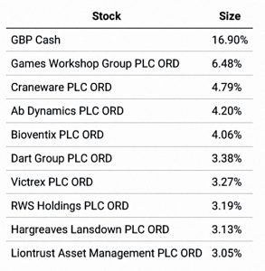 Buffettology top 10 (Ashworth-Lord Buffettology Stock Screen)