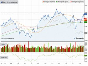 Chart-diageo-181115 (Piggyback Portfolio 18 &ndash; November 2018)