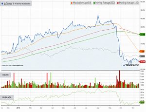 Chart-ig-group-181115 (Piggyback Portfolio 18 &ndash; November 2018)
