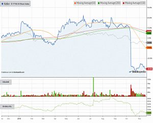 Chart-keller-181115 (Piggyback Portfolio 18 &ndash; November 2018)