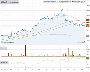 Chart-plus500-181115 (Piggyback Portfolio 18 &ndash; November 2018)