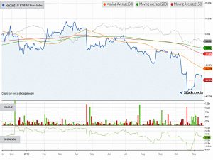 Chart-record-181115 (Piggyback Portfolio 18 &ndash; November 2018)