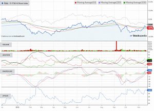 Chart-relx-181120 (Defensive Portfolio 3 &ndash; November 2018)