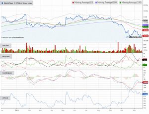 Chart-renishaw-181120 (Defensive Portfolio 3 &ndash; November 2018)