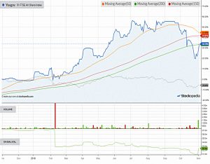 Yougov-181102 (AIM IHT Portfolio Update 18 &ndash; October 2018)